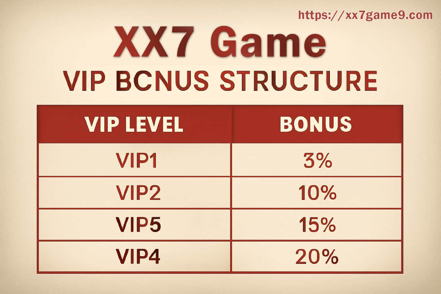 XX7 Member Levels